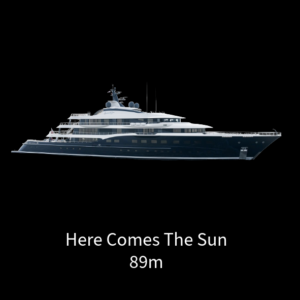 superyachts that Dr Dan Rogers worked on before Yacht Trace Tender Monitoring